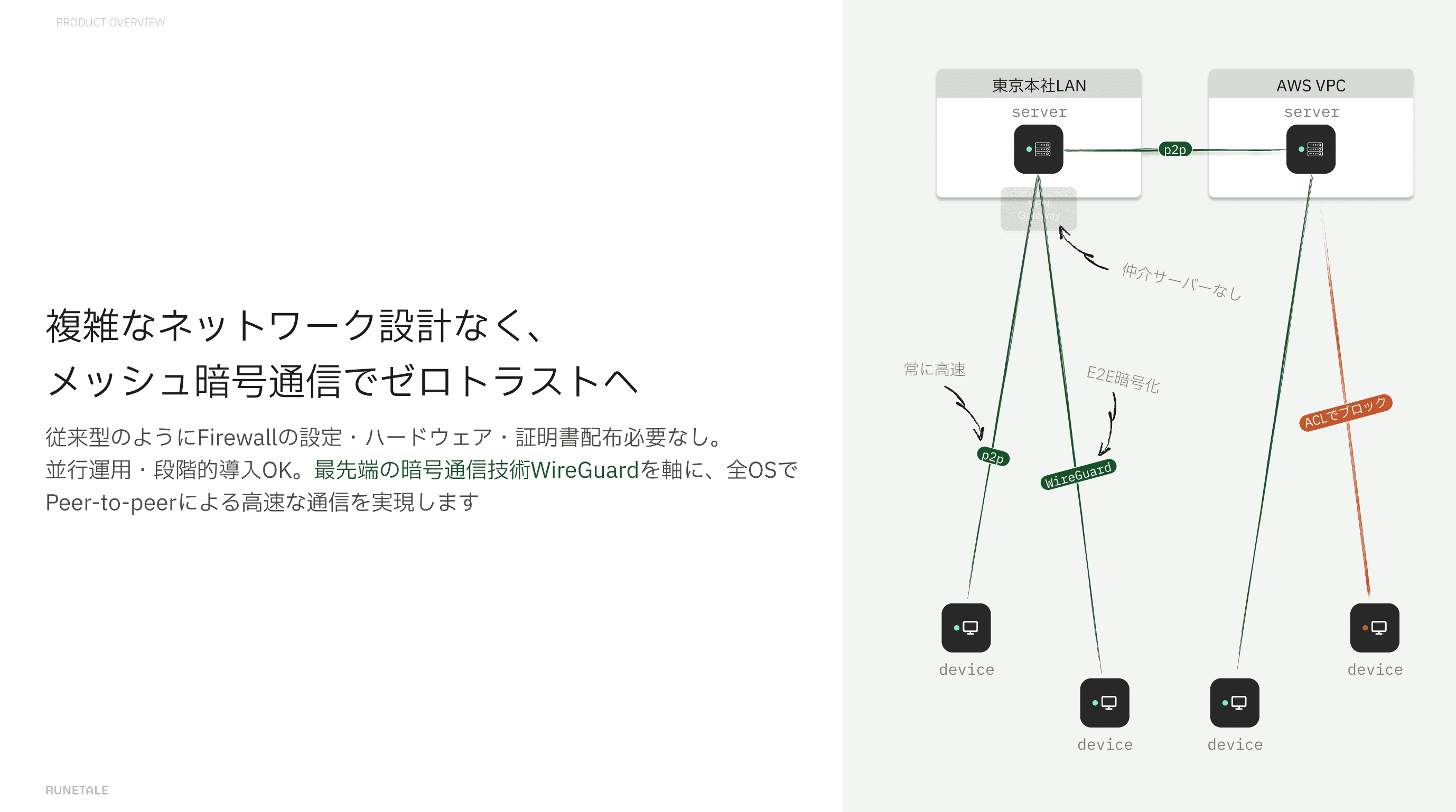 Zero trust through encrypted mesh connections, without complex network design