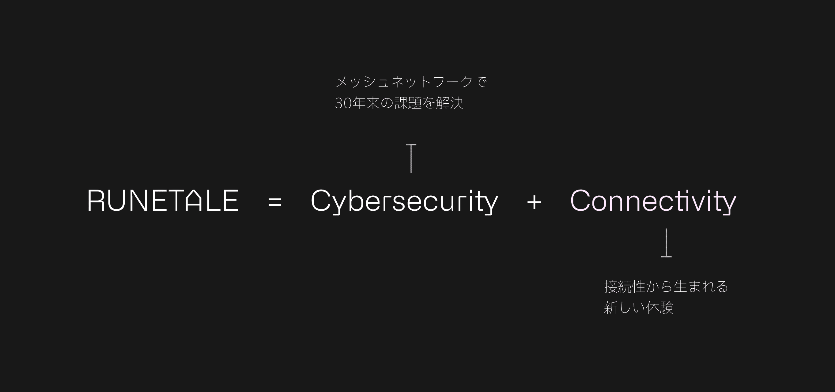 Runetale = Cybersecurity + Connectivity
